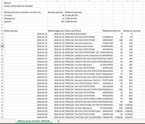 ROZLICZENIE KONTA NA DZIEŃ 4 04 2016 ROK